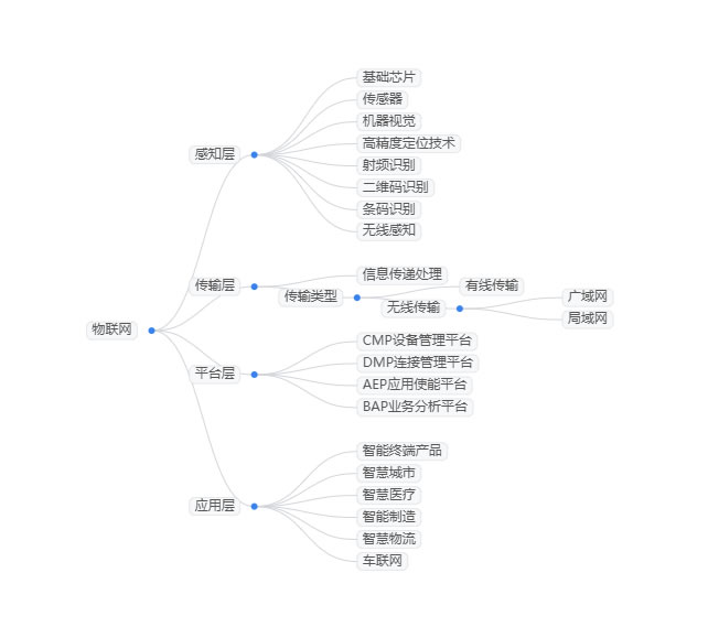 2025年物聯(lián)網(wǎng)行業(yè)現(xiàn)狀分析：全球物聯(lián)網(wǎng)市場(chǎng)規(guī)模達(dá)1.8萬(wàn)億美元