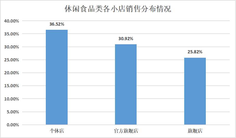 2025年休閑食品行業(yè)發(fā)展趨勢(shì)分析：未來休閑食品行業(yè)將向健康化方向發(fā)展