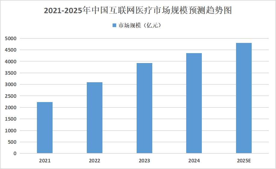 2025年互聯(lián)網(wǎng)醫(yī)療行業(yè)發(fā)展趨勢分析：互聯(lián)網(wǎng)醫(yī)療線上線下融合將更加深入