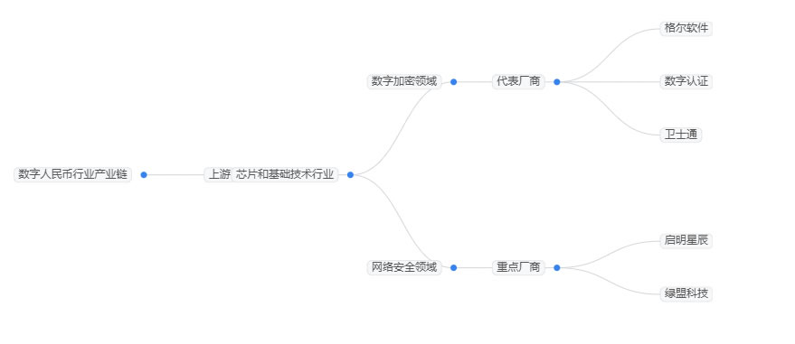 2025年數(shù)字貨幣行業(yè)現(xiàn)狀分析：全球數(shù)字貨幣市場(chǎng)總市值可達(dá)7萬(wàn)億美元