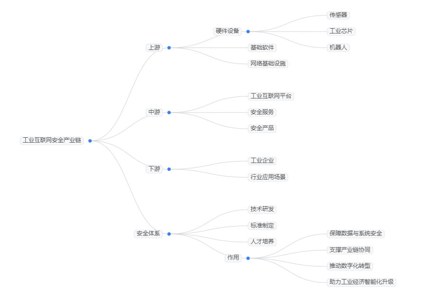 2025年工業網際網路市場規模分析：工業網際網路市場將達到8000億元