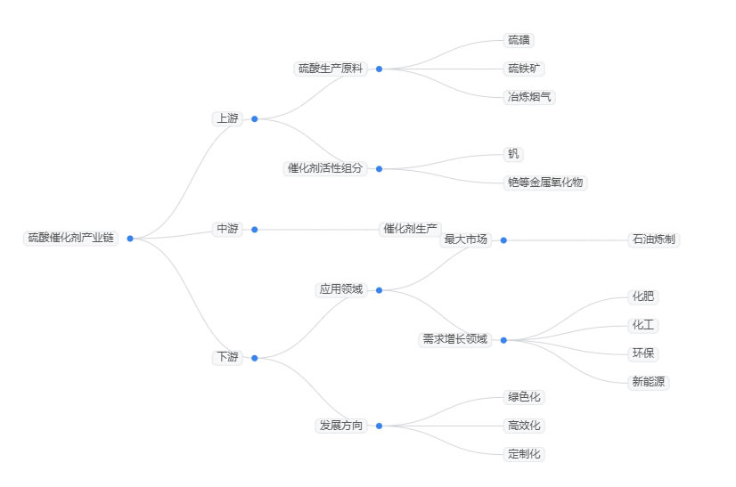 2025年硫酸行業(yè)趨勢(shì)分析：硫酸行業(yè)呈現(xiàn)供需結(jié)構(gòu)調(diào)整趨勢(shì)