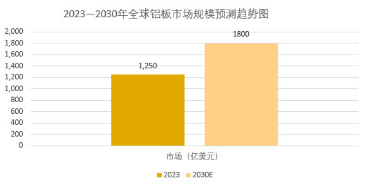 2025年鋁板行業標準分析：多項新國標正式實施推動鋁板產品質量升級