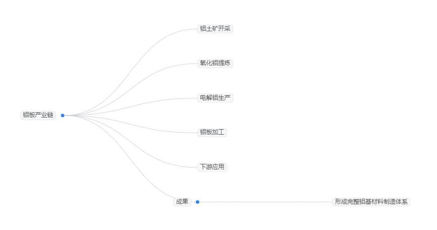 2025年鋁板行業標準分析：多項新國標正式實施推動鋁板產品質量升級