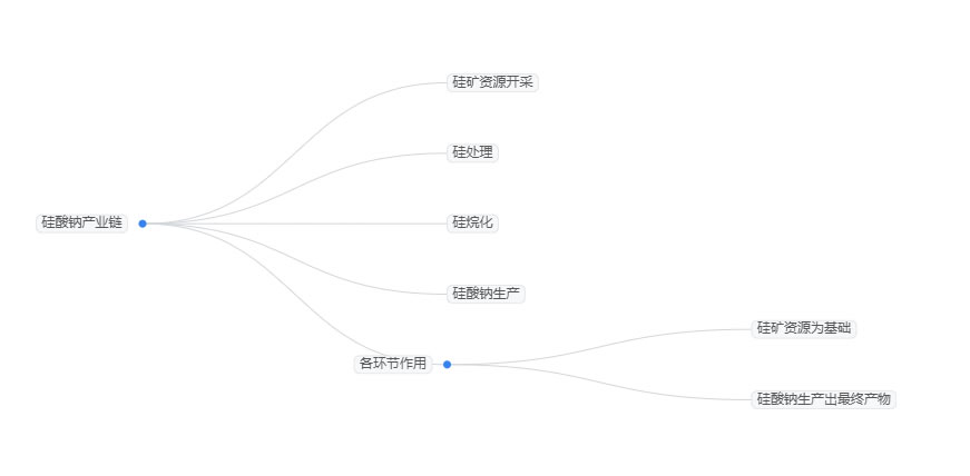 2025年硅酸鈉市場(chǎng)前景分析：全球硅酸鈉市場(chǎng)規(guī)模達(dá)到540.49億元