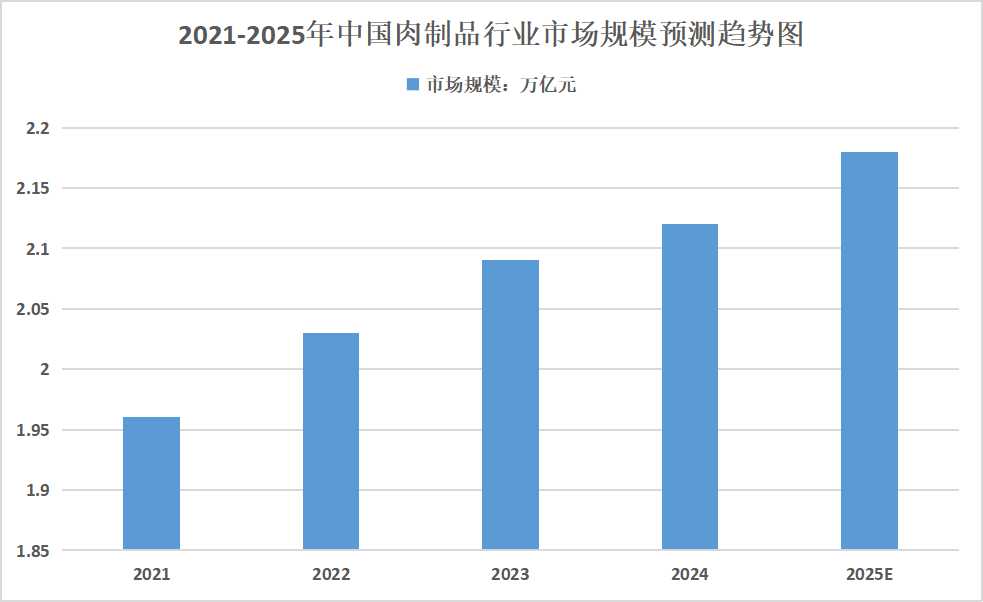 2025年肉制品行业发展趋势分析：数字化、智能化生产将成为行业未来发展重要趋势