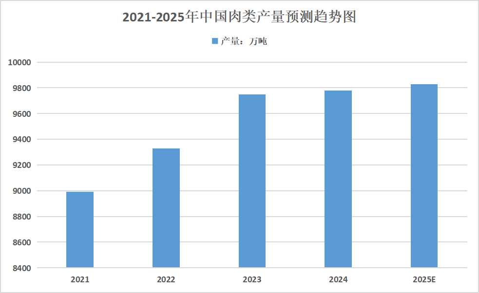 2025年肉制品行业发展趋势分析：数字化、智能化生产将成为行业未来发展重要趋势