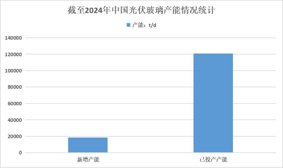 2025年光伏玻璃行业发展趋势分析：2025年光伏玻璃行业集中度有望进一步提高