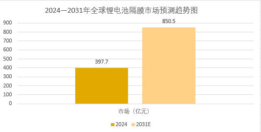 2025年鋰電池隔膜行業(yè)標(biāo)準(zhǔn)分析：鋰電池隔膜行業(yè)標(biāo)準(zhǔn)實(shí)現(xiàn)質(zhì)量同步躍遷