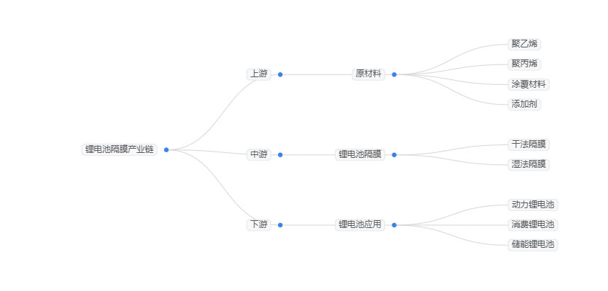 2025年鋰電池隔膜行業(yè)標(biāo)準(zhǔn)分析：鋰電池隔膜行業(yè)標(biāo)準(zhǔn)實(shí)現(xiàn)質(zhì)量同步躍遷