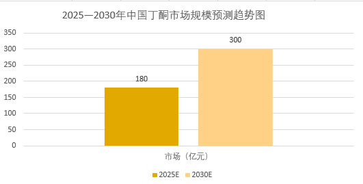 2025年丁酮行業(yè)政策分析：丁酮行業(yè)規(guī)劃推動(dòng)綠色轉(zhuǎn)型政策持續(xù)發(fā)力