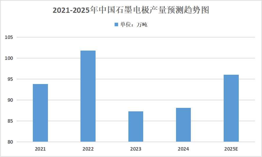 2025年負極材料行業(yè)發(fā)展趨勢分析:未來行業(yè)多元化技術(shù)路線將繼續(xù)深入發(fā)展