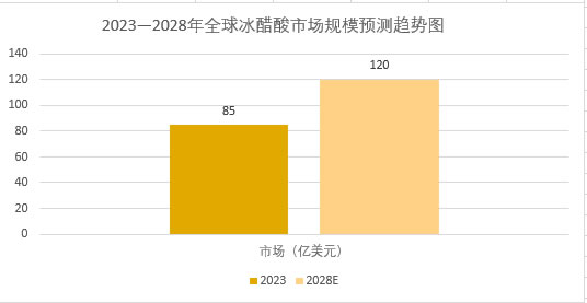 2025年冰醋酸行业政策分析：冰醋酸行业政策引导实现质量效益转型