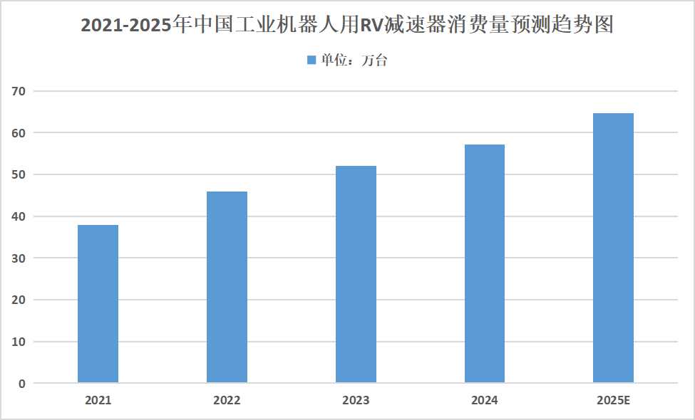 2025年精密減速器發(fā)展趨勢(shì)分析：國(guó)產(chǎn)化替代進(jìn)程將進(jìn)一步加速