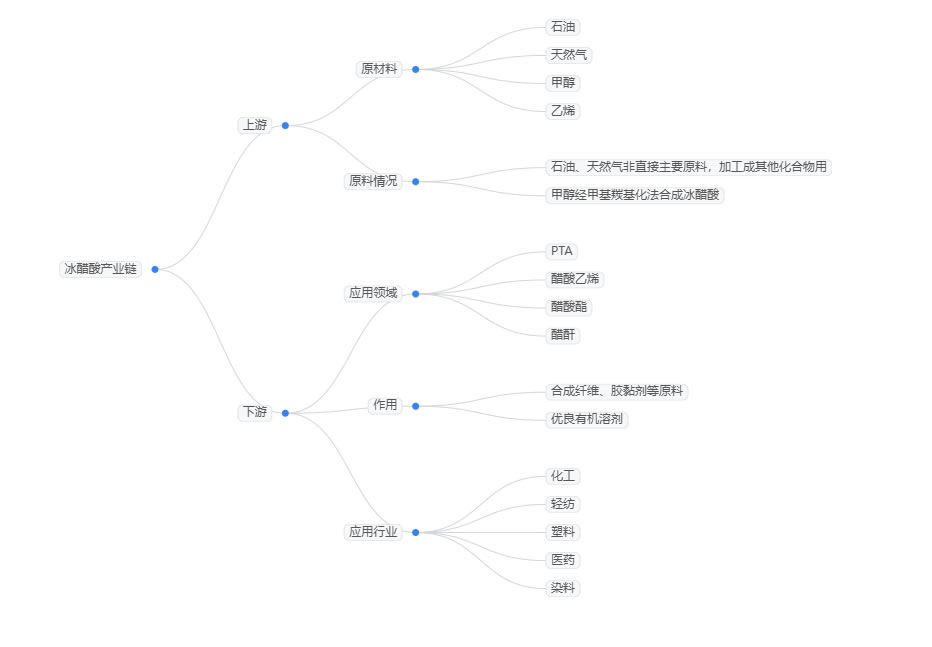 2025年冰醋酸行业政策分析：冰醋酸行业政策引导实现质量效益转型