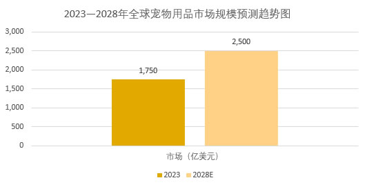 2025年寵物用品行業政策分析：寵物用品行業政策規範完善行業發展