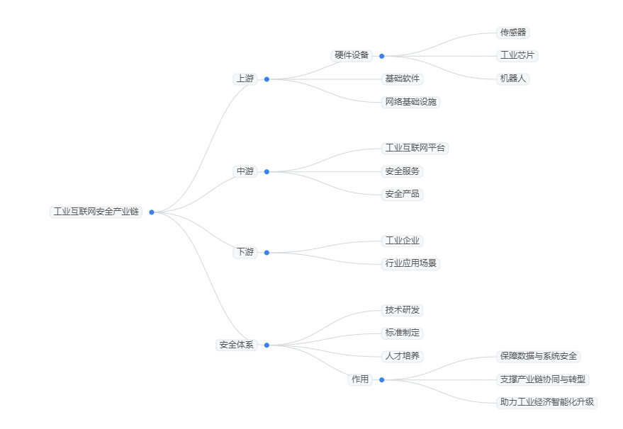 2025年工業(yè)互聯(lián)網(wǎng)行業(yè)政策分析：工業(yè)互聯(lián)網(wǎng)在政策引導(dǎo)下實(shí)現(xiàn)全方位發(fā)展