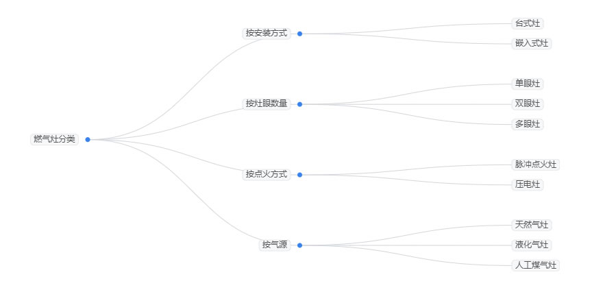 2025年燃气灶行业分析：燃气灶市场规模突破560亿元