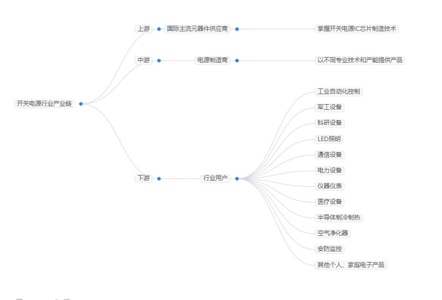 2025年开关电源行业现状分析：全球开关电源市场规模预计达到150亿美元