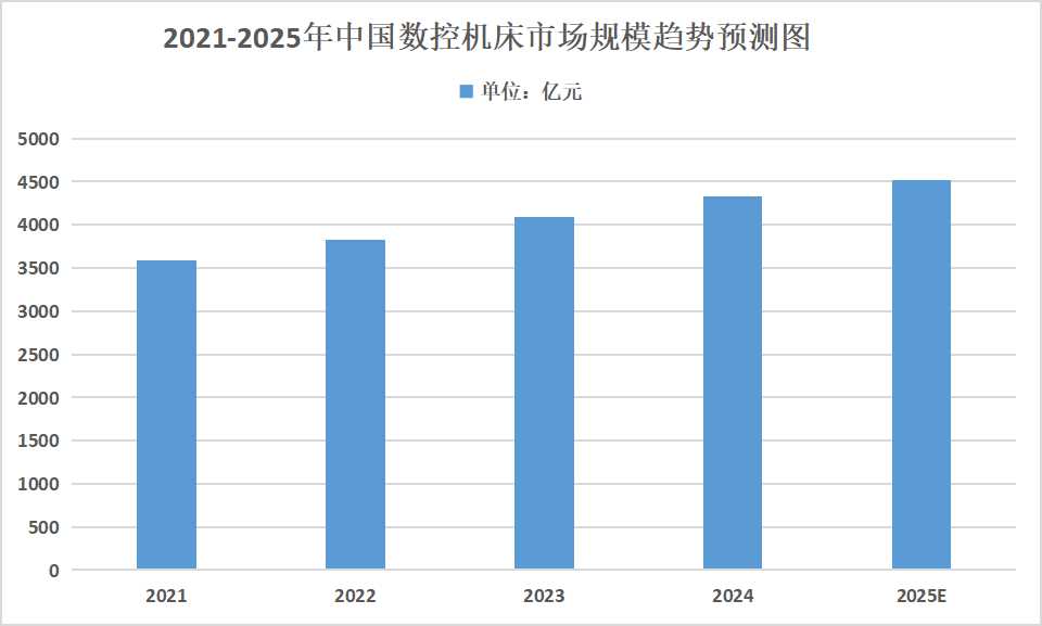 2025年智能制造裝備行業(yè)發(fā)展趨勢分析：智能制造裝備將支持大規(guī)模定制化生產(chǎn)