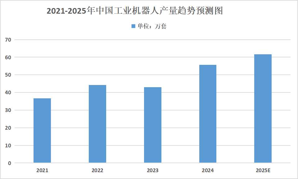 2025年智能制造裝備行業(yè)發(fā)展趨勢分析：智能制造裝備將支持大規(guī)模定制化生產(chǎn)