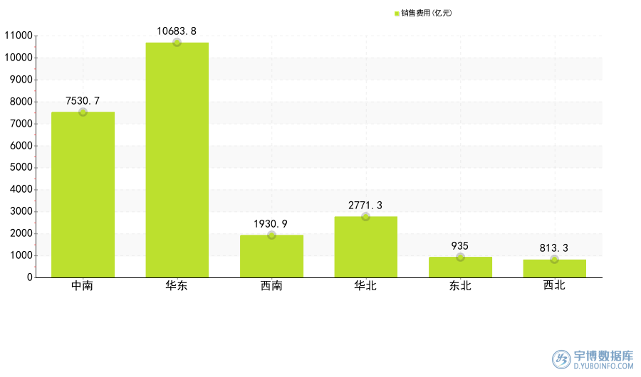 2025年1-10月：31省市(自治区）规模以上工业累计销售