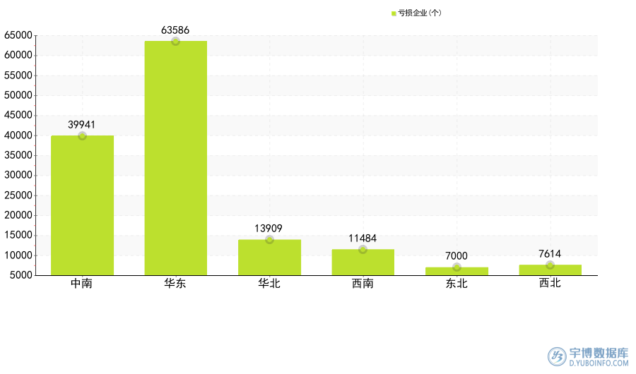 2025年10月：31省市(自治区）规模以上工业亏损企业排