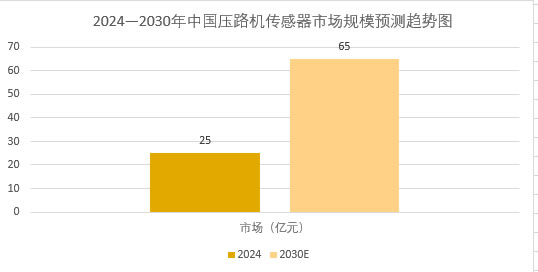 2025年壓路機(jī)行業(yè)政策分析：環(huán)保標(biāo)準(zhǔn)推動(dòng)新能源壓路機(jī)滲透率快速提升