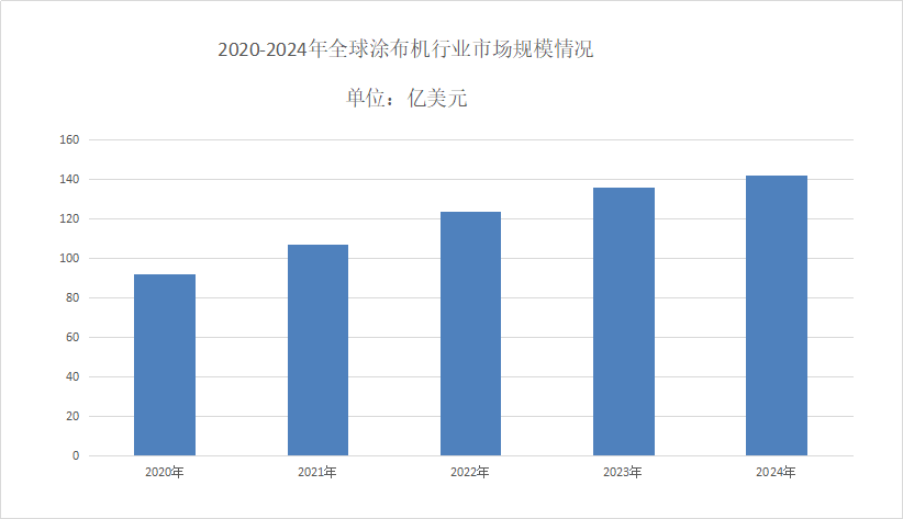 涂布機(jī)市場(chǎng)分析