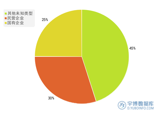 2025年半年度报有色金属行业A股上市公司应付职工薪酬T