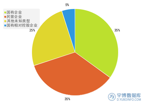 2025年半年度报房地产行业A股上市公司应付职工薪酬TOP