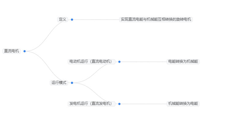 2026年直流电机行业标准分析：直流电机行业标准体系持续完善