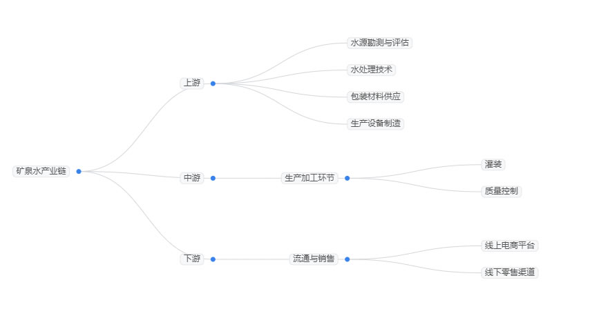 2026年矿泉水行业未来发展趋势分析：矿泉水行业高端化转型夯实产品价值