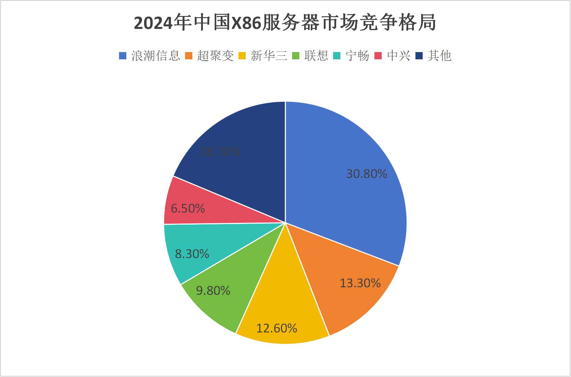2026年服务器行业发展趋势分析：智能化和自动化管理将成为行业的重要发展趋势