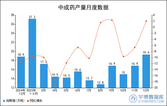 2025年1-12月全国铁路、船舶、航空航天和其他运输设备制造业出口交货值统计分析