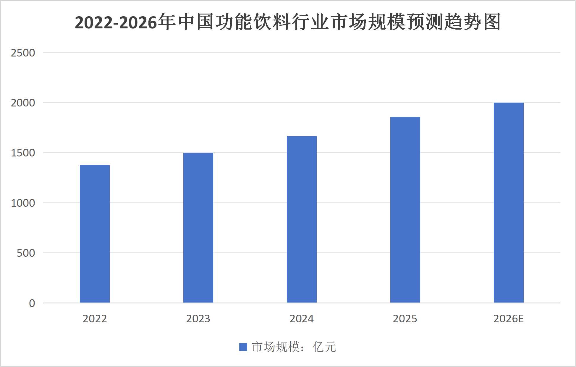 2026年功能饮料行业发展趋势分析：将朝着健康化、个性化、数字化营销等方向发展