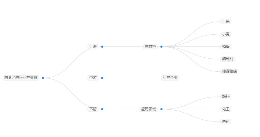 2026年乙醇市场规模分析：全球乙醇市场规模将突破1500亿美元