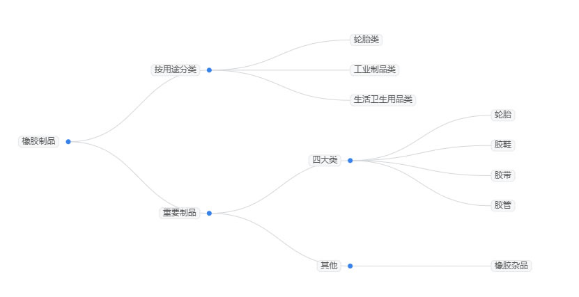 2026年橡塑行业发展趋势分析：橡塑行业迈入高质量发展关键阶段