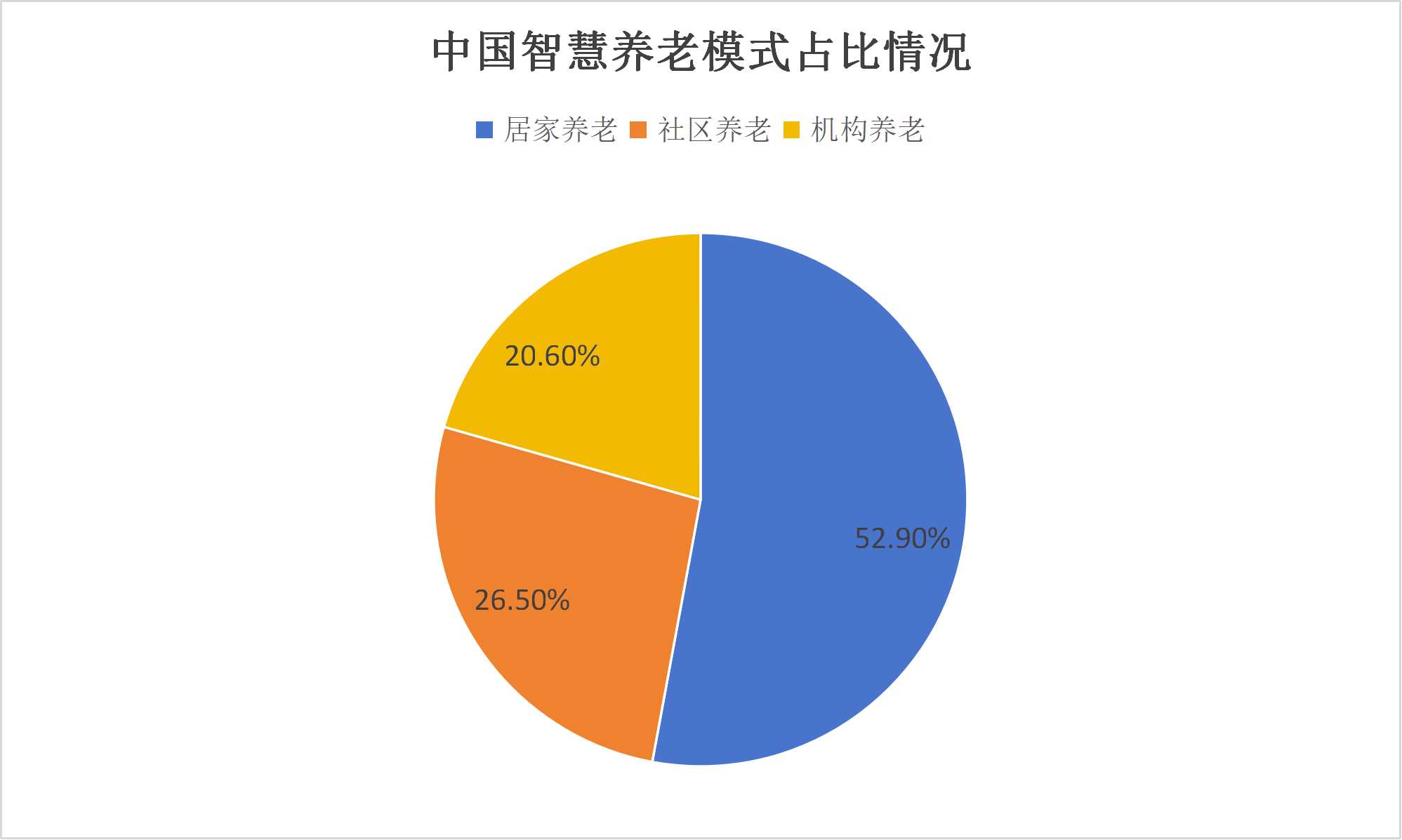 2026年智慧养老市场分析：中国智慧养老市场规模将进一步扩大至 8 万亿元