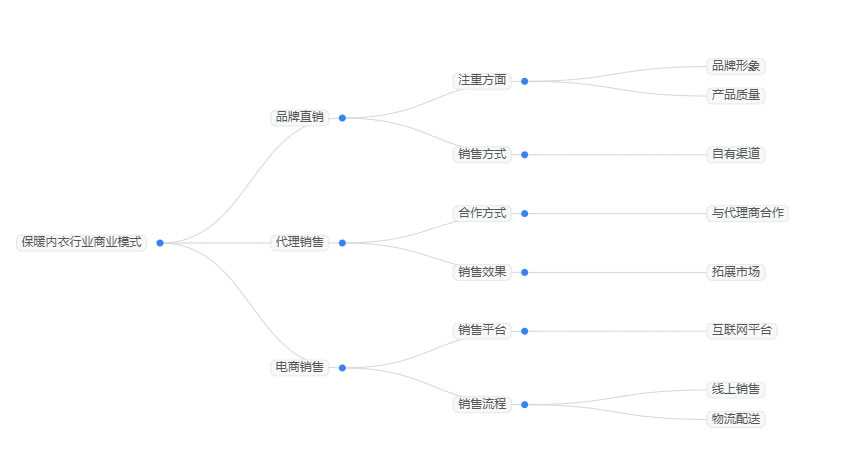 2026年保暖内衣行业前景分析：保暖内衣行业将迎来千亿市场发展新阶段