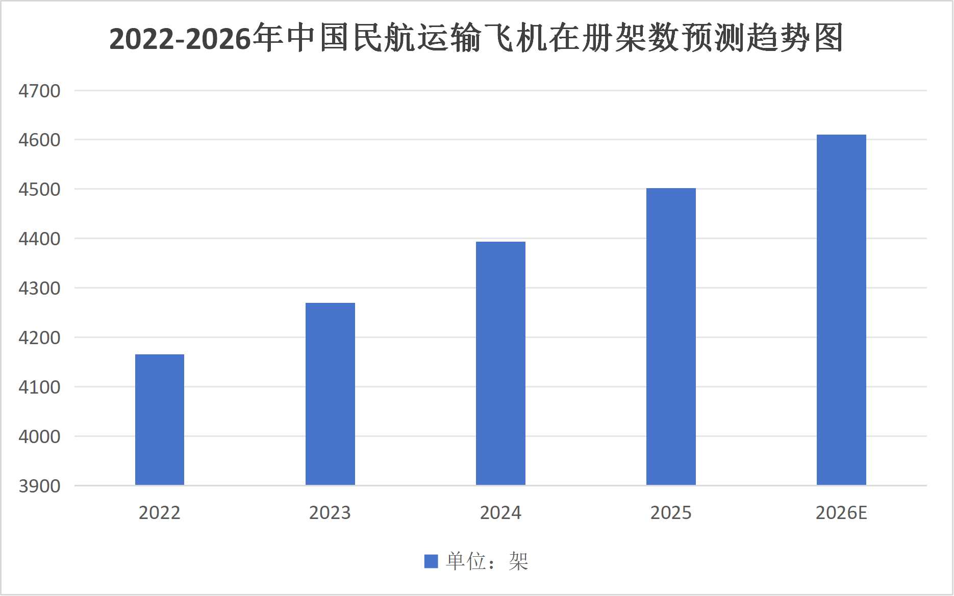 2026年大飞机行业产业布局分析：国产大飞机将逐步走向国际市场