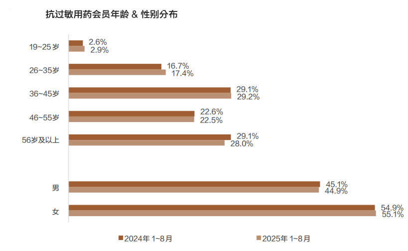 2026年氯雷他定片行业政策分析：氯雷他定片行业政策强化全流程管控