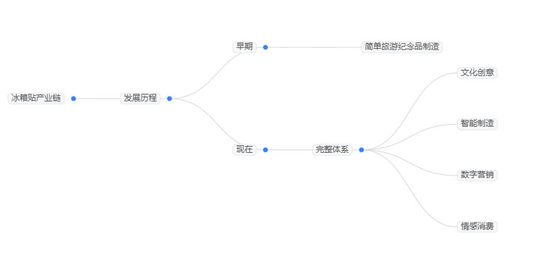 2026年冰箱贴行业标准分析：政策规范冰箱贴行业核心准则