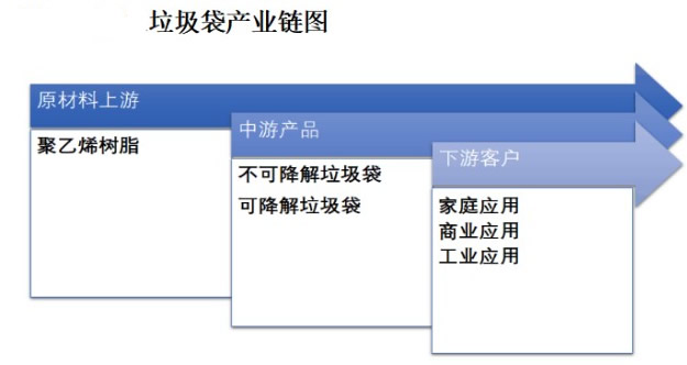 2026年垃圾袋市场规模分析：中国垃圾袋市场将突破1500亿元