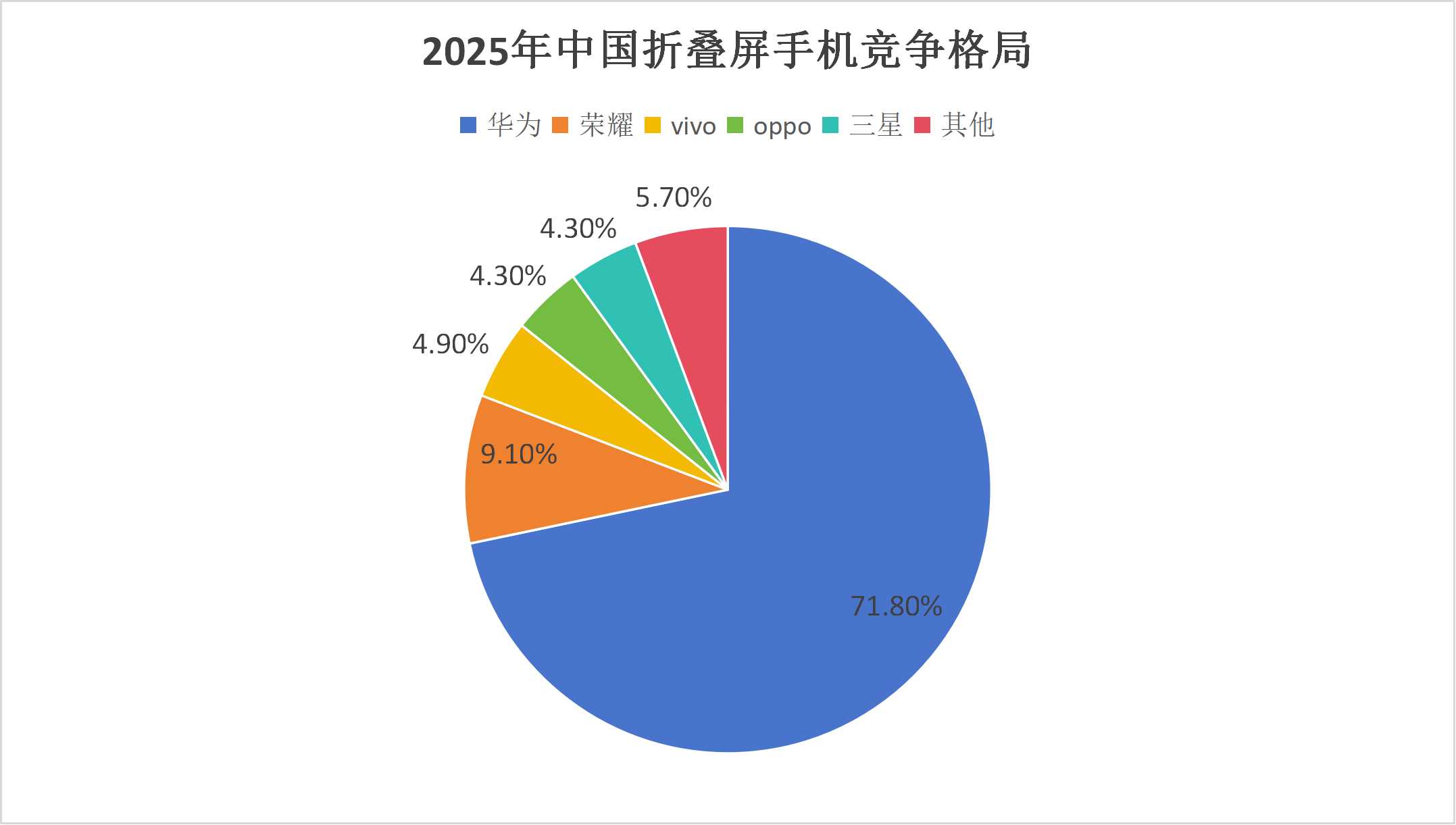2026年折叠屏手机市场分析：中国折叠屏手机市场仍将保持一定的增长幅度