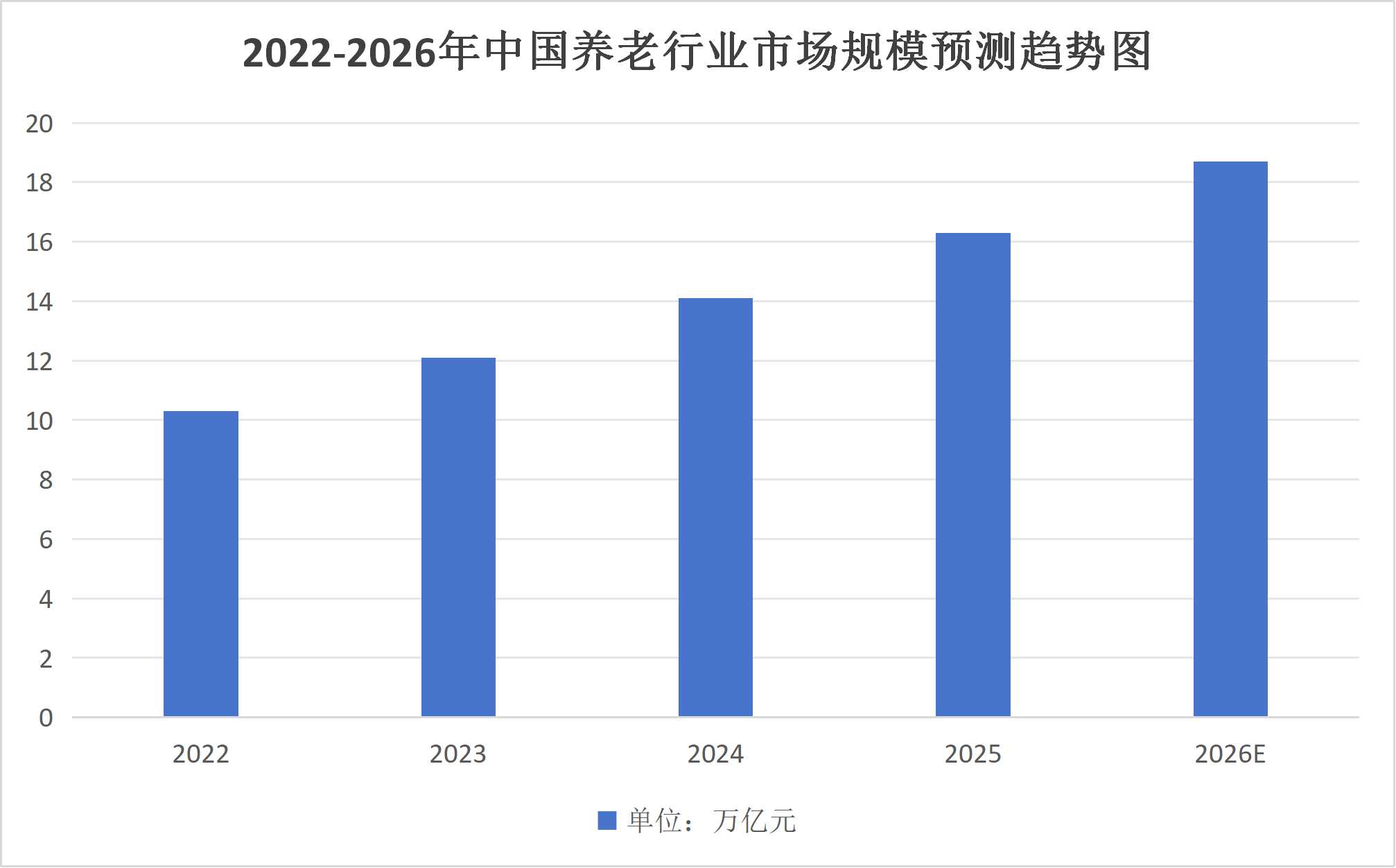 2026年智能养老设备行业市场分析：中国智能养老设备市场规模将达到 2117 亿元