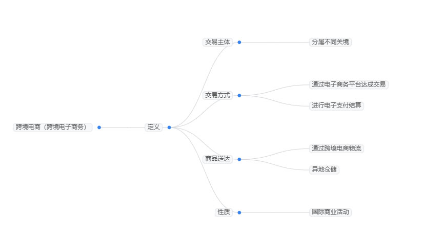2026年跨境电商行业政策分析：跨境电商行业利好政策持续落地