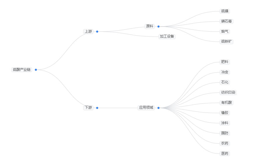 2026年硫酸市场规模分析：全球硫酸市场将达118.2亿美元