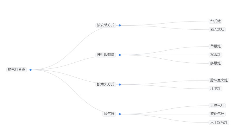 2026年燃气灶行业分析：中国燃气灶市场规模预计达到850亿元