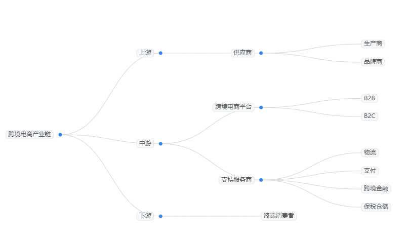 2026年跨境电商行业现状分析：国内跨境电商市场将达到44349亿元
